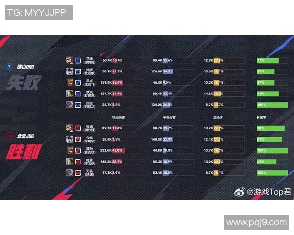 JDG在S15电竞总决赛DOTA2耐力排行榜中荣获第十名的辉煌成就