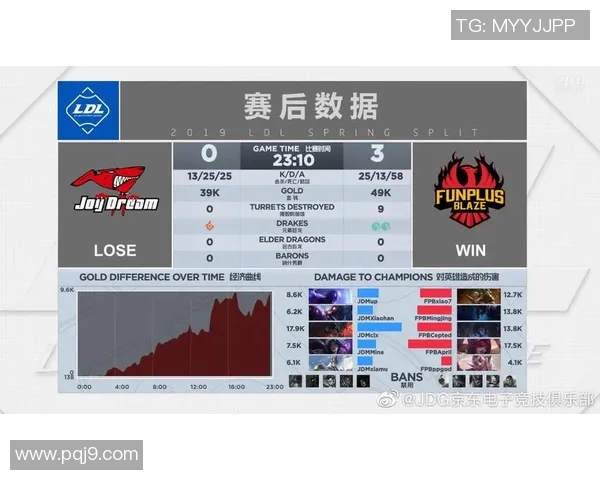 电竞数据分析揭示JDG在DOTA2比赛中的全面压制策略与战术优势
