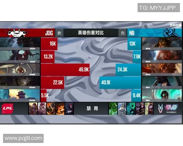 解析JDG在英雄联盟赛场上的节奏把控与失误分析实时数据